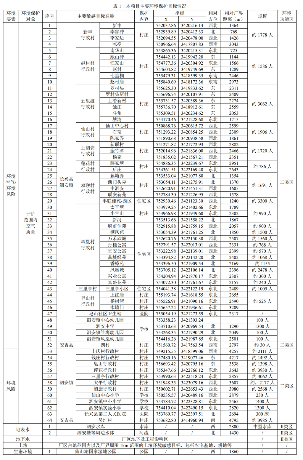 浙江奧氏芯材科技有限公司項目環保公告_1_副本 浙江奧氏芯材科技有限公司項目環保公告_1_副本